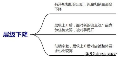 管理层与经营层的定义及区别？哪个层级更高？哪些职位属于经营层？哪些职位属于管理层？