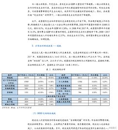 财政性存款的毕业论文