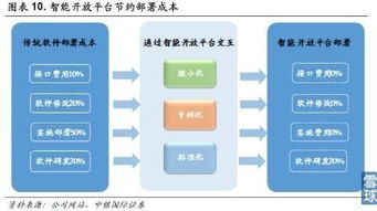 医疗信息系统最强的公司有哪些？