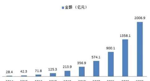 股权投资成功的公司有哪些？