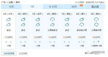 冷冷冷 新一波冷空气发货 海丰的气温将降至...