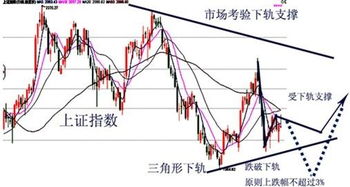 上证指数最低点是多少呢