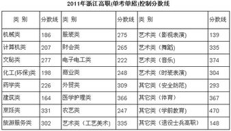 550分理科能上什么大学 理科550分能考什么大学