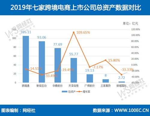 如果开一家公司,总资产1亿,那么总股本也是1亿吗?