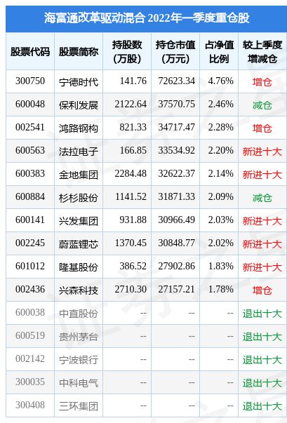 海富通股票基金今日净值多少?