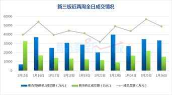 新三板 做市 可以通过中证登交易吗