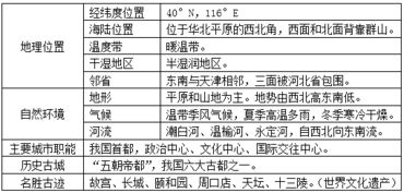 初二下册地理知识要点,全面了解新学期的学习重点