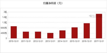 海格通信成功融资18.55亿元，进一步发展新动能