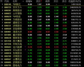 3元下股票一览2022年