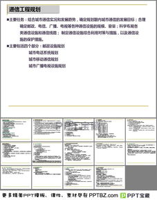 大学通信方案模板(大学通信方案模板怎么写)