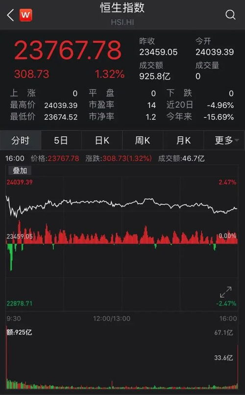 沪深、基金、港股、美股哪个好？