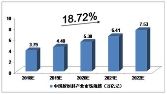 2022年中国刚材产量是多少