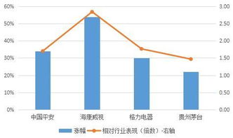 机构重仓的股票好不好？（请教高手！！）