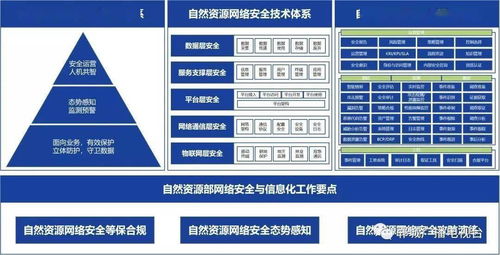 郓城县自然资源和规划局收听收看省自然资源系统网络安全培训会