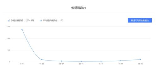 小小尹爱生活 百家号美食领域排行 百家号收益分析如何赚钱 