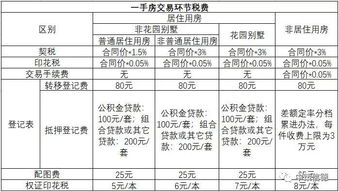 二手房买卖需要缴纳哪些税费