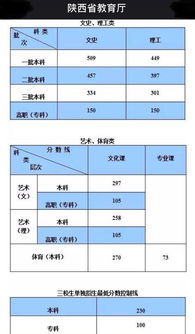 2022一本二本三本的分数线(图2)