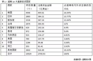 烟讯！探秘越南香烟代工产业，与国际工厂的差异解析“烟讯第31549章” - 3 - 680860香烟网