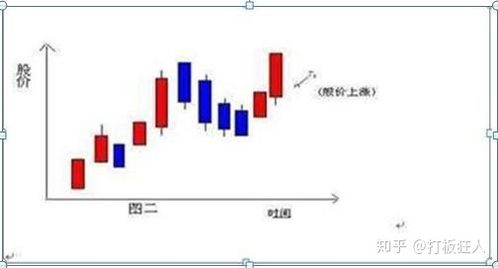 中国股市未来的发展会是怎样的呢？