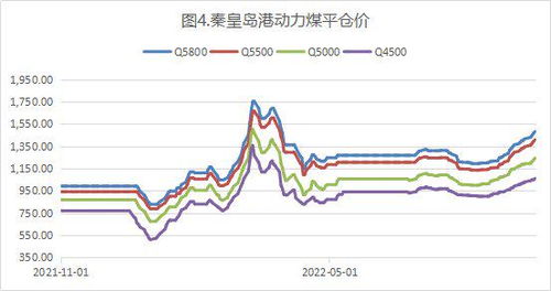 期货怎么炒，都需要哪些流程？