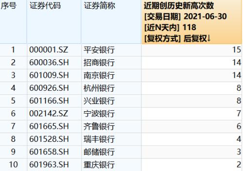 多股上半年业绩快报出炉，北上资金继续增持