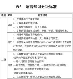 初中、高中毕业时英语词汇量要有多少？