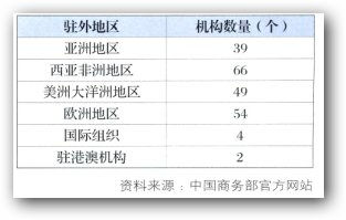 传播策略毕业论文