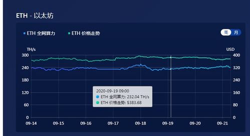 以太坊挖矿还能挖到吗,以太坊还有多少没有挖出来