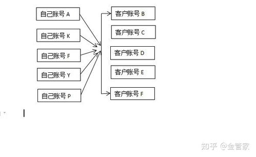 什么是期货跟单系统？