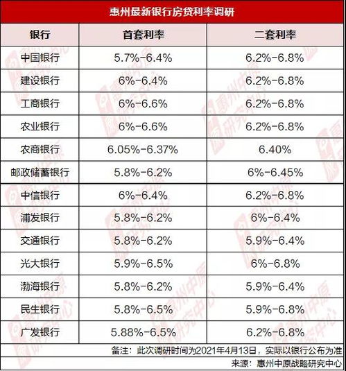 惠州目前小产权有哪几类，能买吗(惠州小产权房最新政策出台)