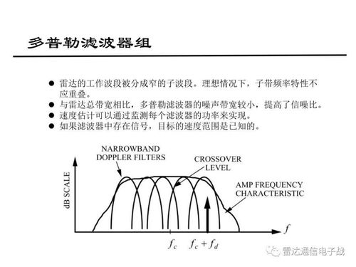 重温 雷达基础知识