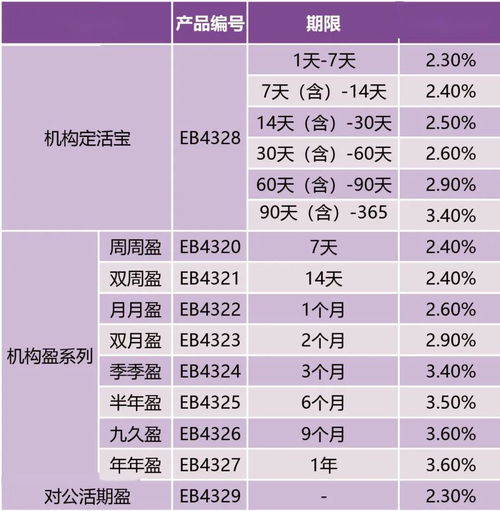 理财平台的预期年化收益是什么意思？