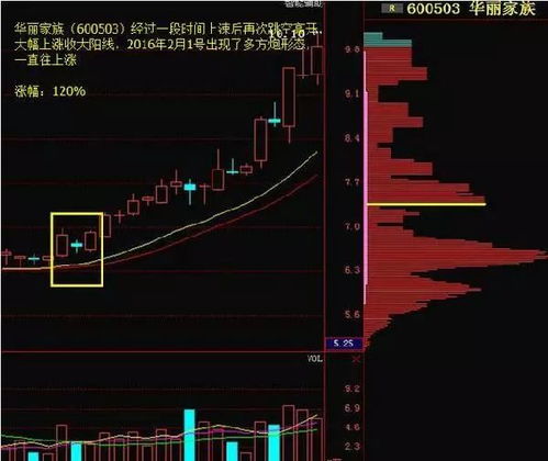 老王买进股票1000股，每股14元第一天涨了0.6第二天涨了0.3