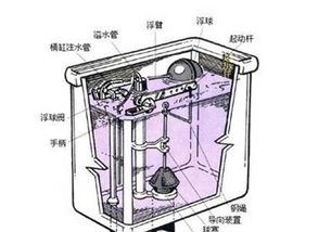 马桶水箱工作原理是什么