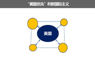 当代美国评论︱修正主义霸权 特朗普政府经贸战略探析