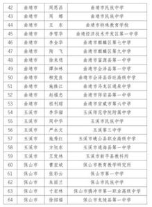 正高级职称 云南125名中小学老师上榜,你认识吗