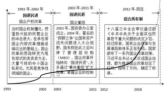 企业怎么进行混合所有制改革规划？