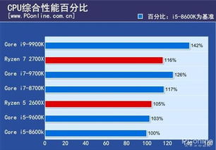 CPU科技含量有多高