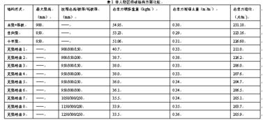 打印预览