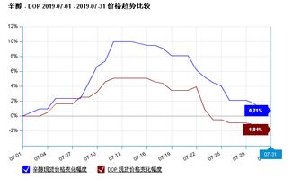 家具的价格趋势以后是涨还是跌