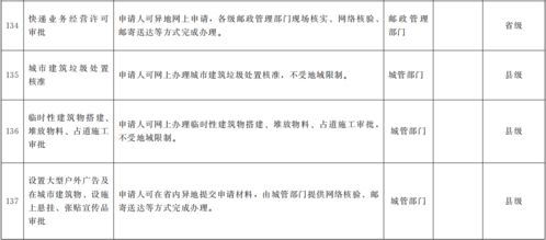 好消息 明年底前甘肃将实现这些业务 省内通办 跨省通办