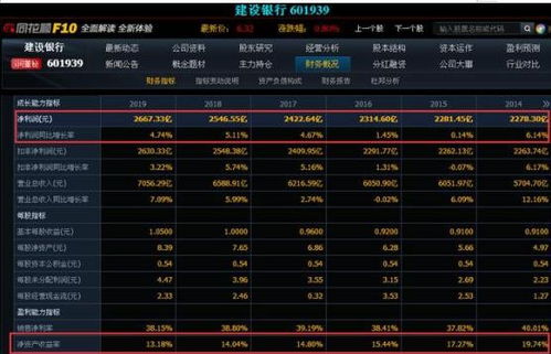 大家觉得工商银行的股票好呢，还是建设银行的股票好呀？