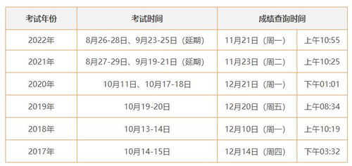 2023年吉时吉日查询(2023年今天的黄历吉时)