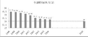 人口现断层 未来10年住房消费需求增速将放缓 