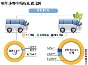 中签率0.102%是多少人中签