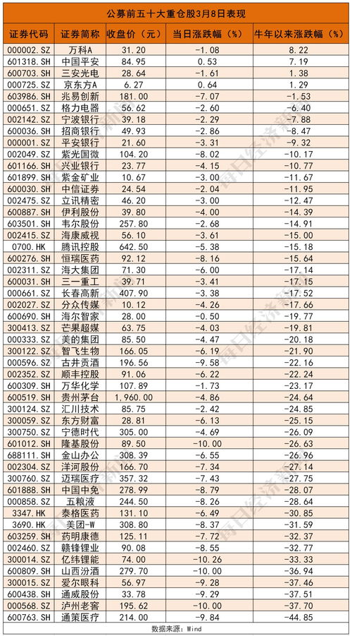 基金赎回手续费7日指的是什么