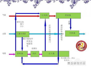 恒温强排机原理 