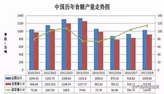 企业库存较大，怎样减小