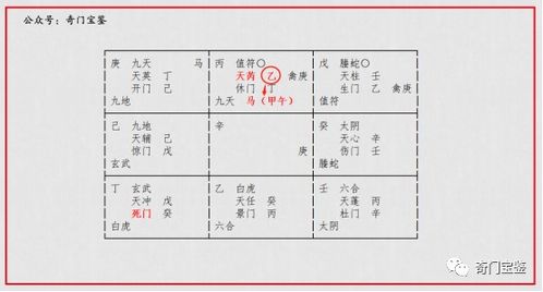 奇门遁甲吉格指瑕 三奇得使 格正解