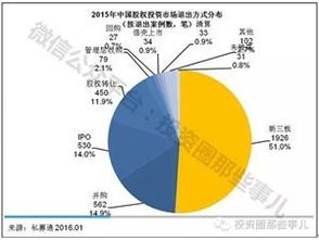 私募股权基金与互联网金融，该选哪个？纠结！！！